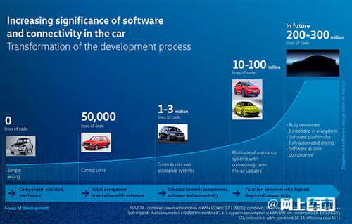 軟件研發提速 大眾集團如何通過技術革新縮短產品周期