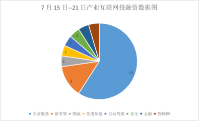 II Weekly | 阿里小米聯(lián)手布局芯片賽道，產(chǎn)業(yè)互聯(lián)網(wǎng)周內(nèi)融資并購活躍，眾安科技獲19億戰(zhàn)略投資引領(lǐng)數(shù)據(jù)服務(wù)新風(fēng)向