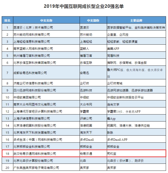 響應(yīng)黃陂漢口新產(chǎn)業(yè)發(fā)展，北大光華首華科創(chuàng)（武漢）招商公告（二）（中國冷鏈如何跑出加速度活動(dòng)內(nèi)容（已演實(shí)驗(yàn)展示四群發(fā)酵改進(jìn)數(shù)字化施工平臺LOWS模型與陳蘭，合作郵箱stefaniexian@jianenglighting.com））