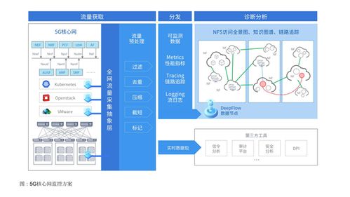 云杉5G通信技術服務 連接未來，賦能智慧世界