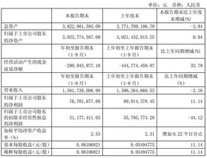東方通信 2018年末逆勢大漲，它究竟是不是5G概念股？