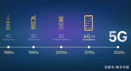 5G時代 聚焦用戶使用體驗與資費模式的深度解析