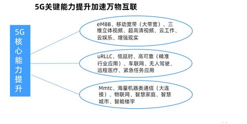 從5G到6G 通信技術的演進與未來生活的變革藍圖